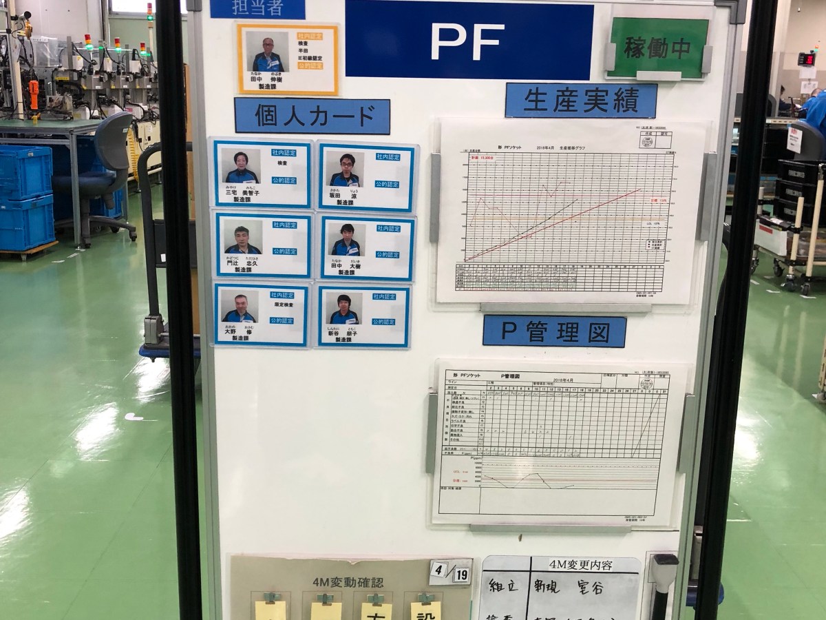 5S? More like 3S&nbsp;Actually