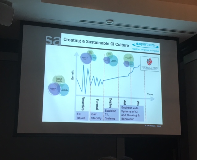 Lean Leadership – Two Day Public Workshops In&nbsp;Auckland