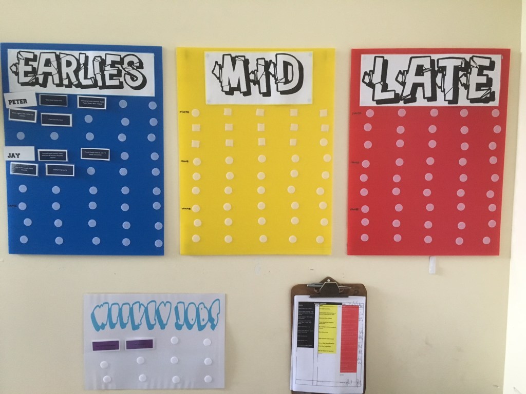 Leveling Lightens The Load For The&nbsp;Team