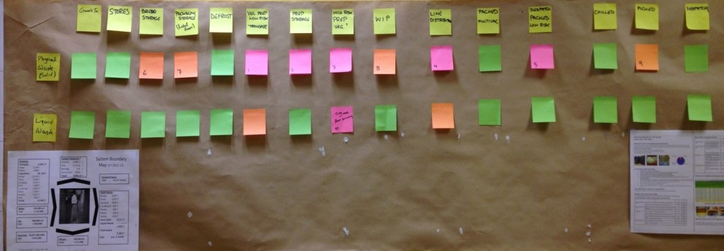 All Aboard For The Lean And Green Rapid Improvement&nbsp;Event