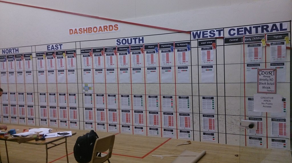 Enterprise Excellence – Control Room Or Squash&nbsp;Court?