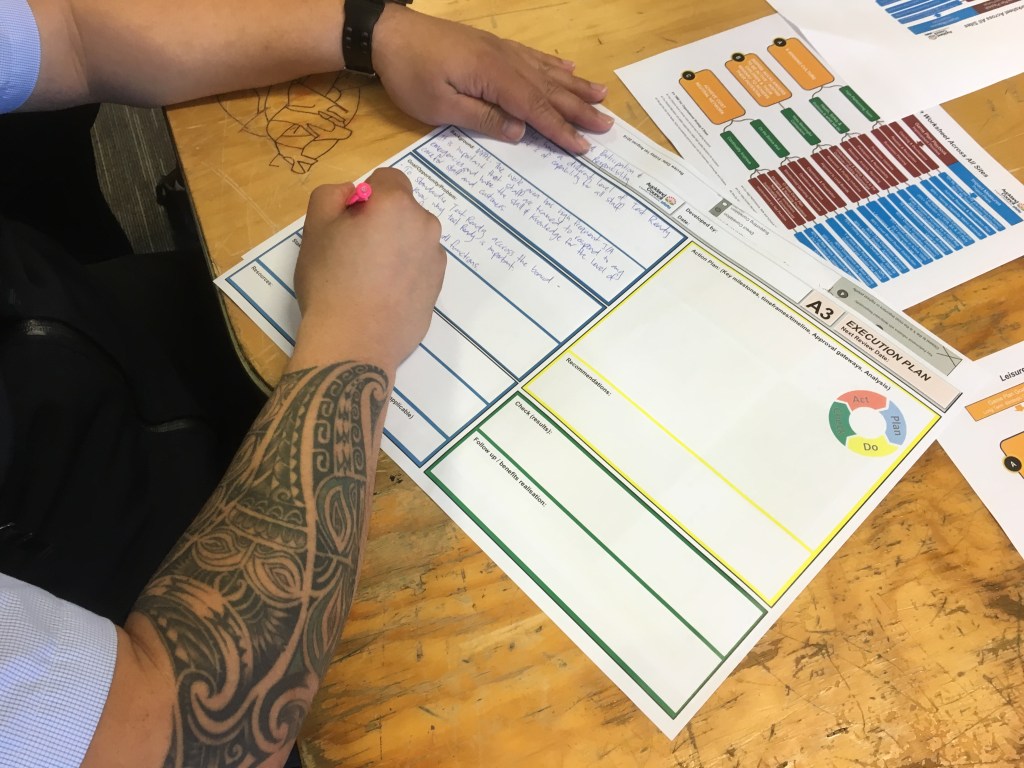 A3 Thinking Just The Job For&nbsp;Collaboration