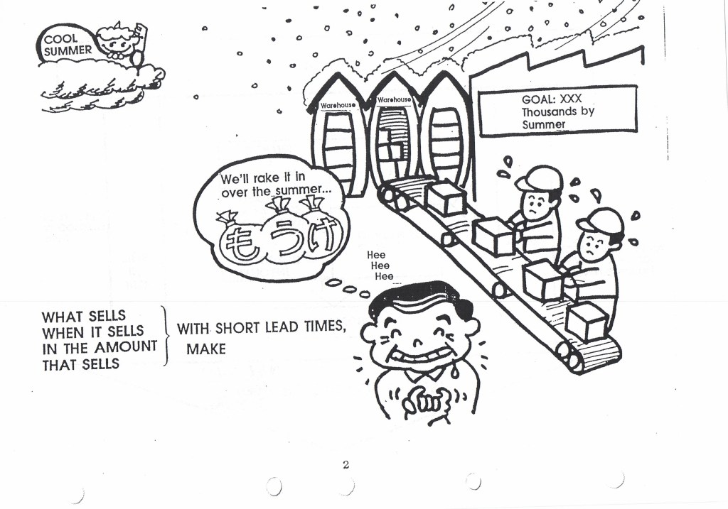5S Find III – World Production&nbsp;System