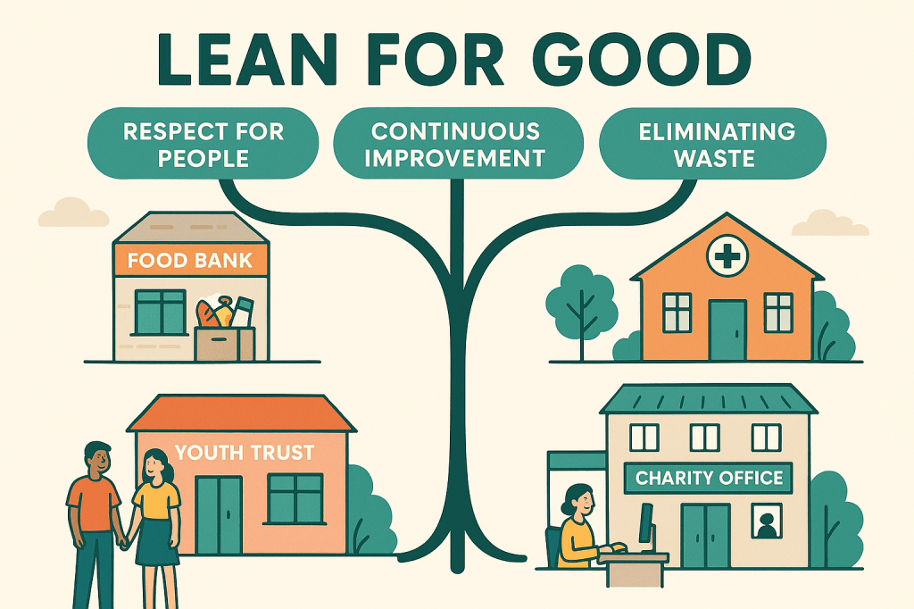 Lean for Good